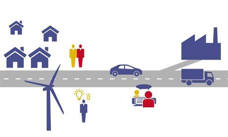 Dit traject vormt een proeftuin voor pilots energietransitie.