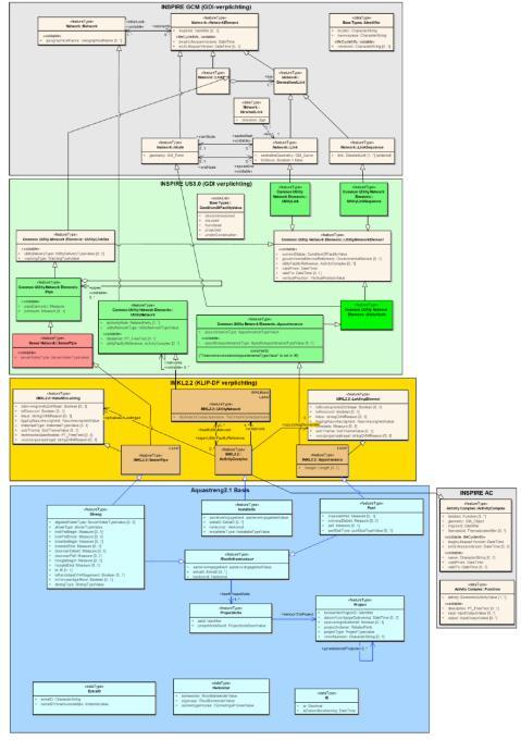 Datamodel INSPIRE IMKL