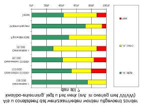 in samenwerking met de VROM-inspectie of de IVW) stil? o ja, altijd o ja, soms o nee 34.