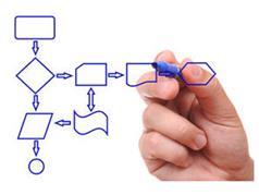 Brede focus: multidisciplinaire transformatie Herinrichten