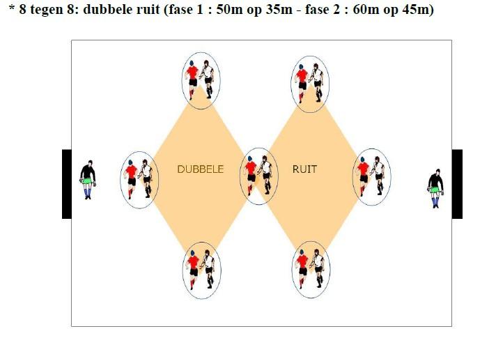 U10-U11 Bij de U10 en U11 gaan we naar een 8v8 spel op een veld van 50x35m.