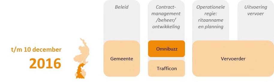 2. MAATSCHAPPELIJKE ONTWIKKELINGEN EN AMBITIES Dit hoofdstuk beschrijft de maatschappelijke ontwikkelingen rondom doelgroepenvervoer en de ambities van de gemeenten in de provincie Limburg: - Hoe is