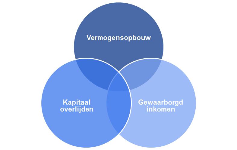 Waarvoor kan u de