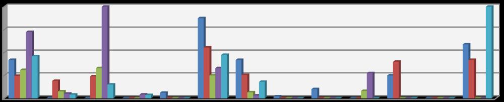 Percentage Verzuimpercentage naar leeftijd 20% 15