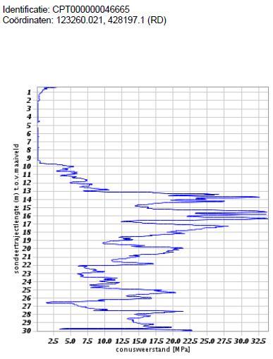 Invulinstructie Metagegevens is van