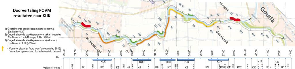 dezelfde figuur is op de onderste regel aangegeven voor welke dijktrajecten de stappen 1 en 2 sowieso zinvol wordt geacht (Oranje lijn, totaal circa 6.000m).