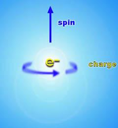 Spin, fermionen en bosonen Spin à impulsmoment Ook fundamentele deeltjes hebben spin!