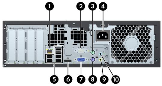 Onderdelen aan de achterkant Afbeelding 1-4 Onderdelen aan de achterkant Tabel 1-3 Onderdelen aan de achterkant 1 RJ-45-netwerkconnector 6 Monitorconnector DisplayPort 2 Seriële poort 7