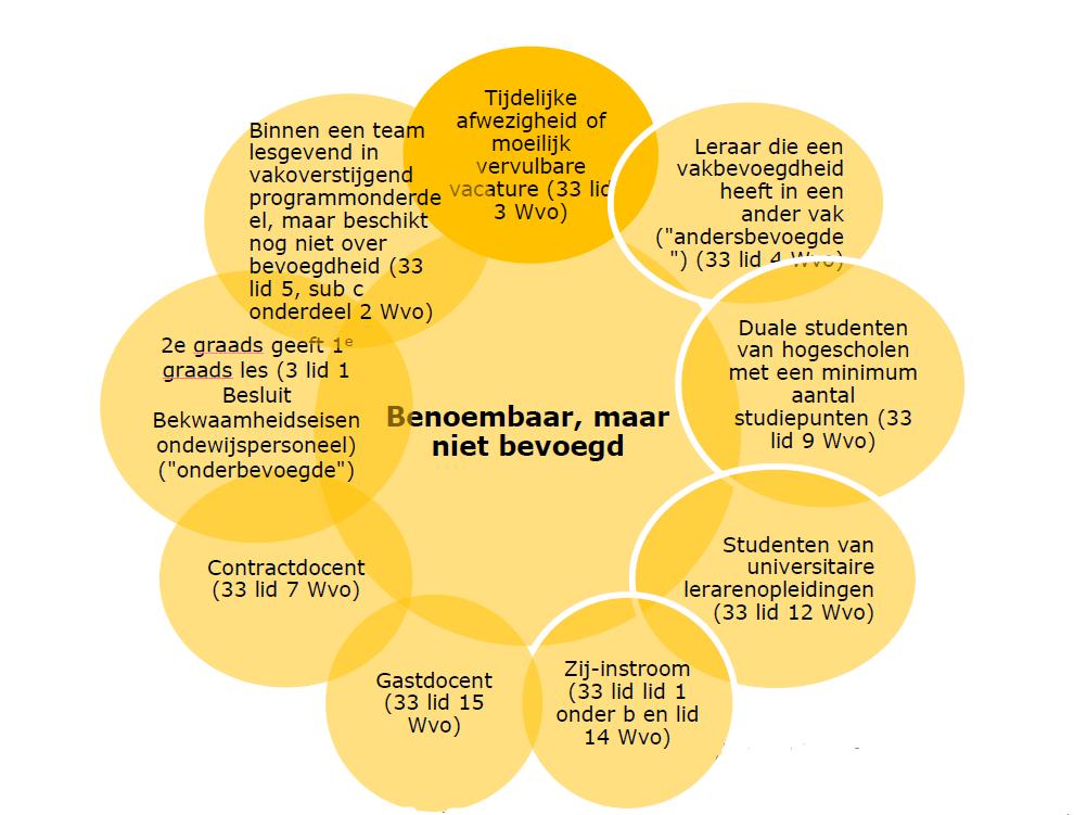 lesgegeven toegelicht. We tonen hier de aldaar getoonde samenvattende figuren: 21 Zie: https://www.rijksoverheid.