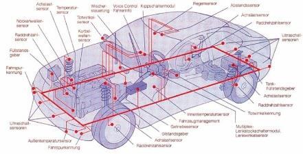 Sensoren Binnen auto: Motor en uitlaat Versnellingsbak Verlichting Etc.
