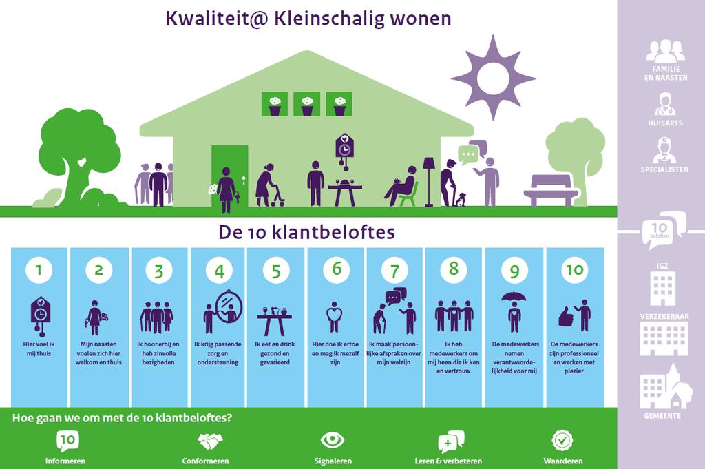 Het kwaliteitsfundament visueel Een veilige en plezierige zorglocatie dient gebouwd te zijn op een stevig fundament.