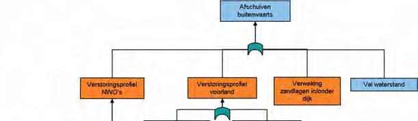 macrostabiliteit