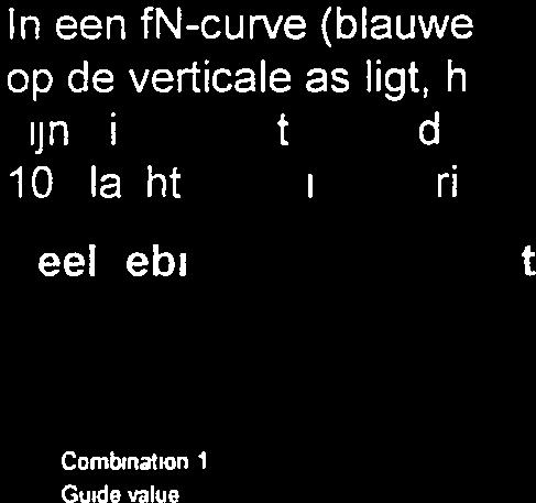 Daarnaast is de oriëntatiewaarde in de grafiek weergegeven (bruine lijn in de grafieken).