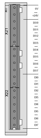 3 Opbouw van het apparaat Optie binaire gemengde module XIO11A Parallel schakelen van binaire uitgangen Een parallelschakeling van 2 binaire uitgangen is mogelijk, hierdoor wordt de ontwerpstroom