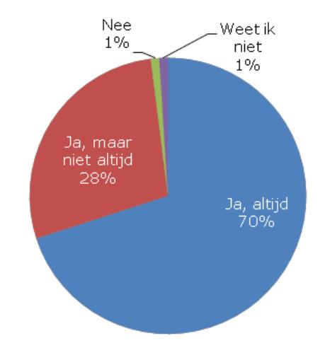 Samen Beslissen, stand van zaken Wilt u Samen Beslissen met uw arts?