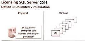 Virtuele omgevingen met een SQL Server private cloud.