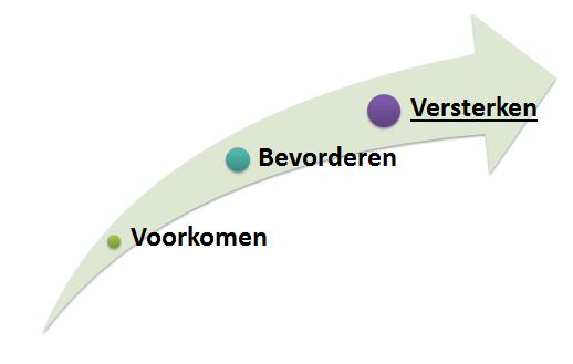 Werken aan gezondheid Verschuiving in focus: Van ziekte en zorg (ZZ)