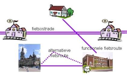 2. BOVENLOKAAL FUNCTIONEEL FIETSROUTENET- WERK (BFF) 2.1 Wensbeeld De provincie beheert in opdracht van de Vlaamse overheid het Bovenlokaal Functioneel Fietsroutenetwerk (BFF).