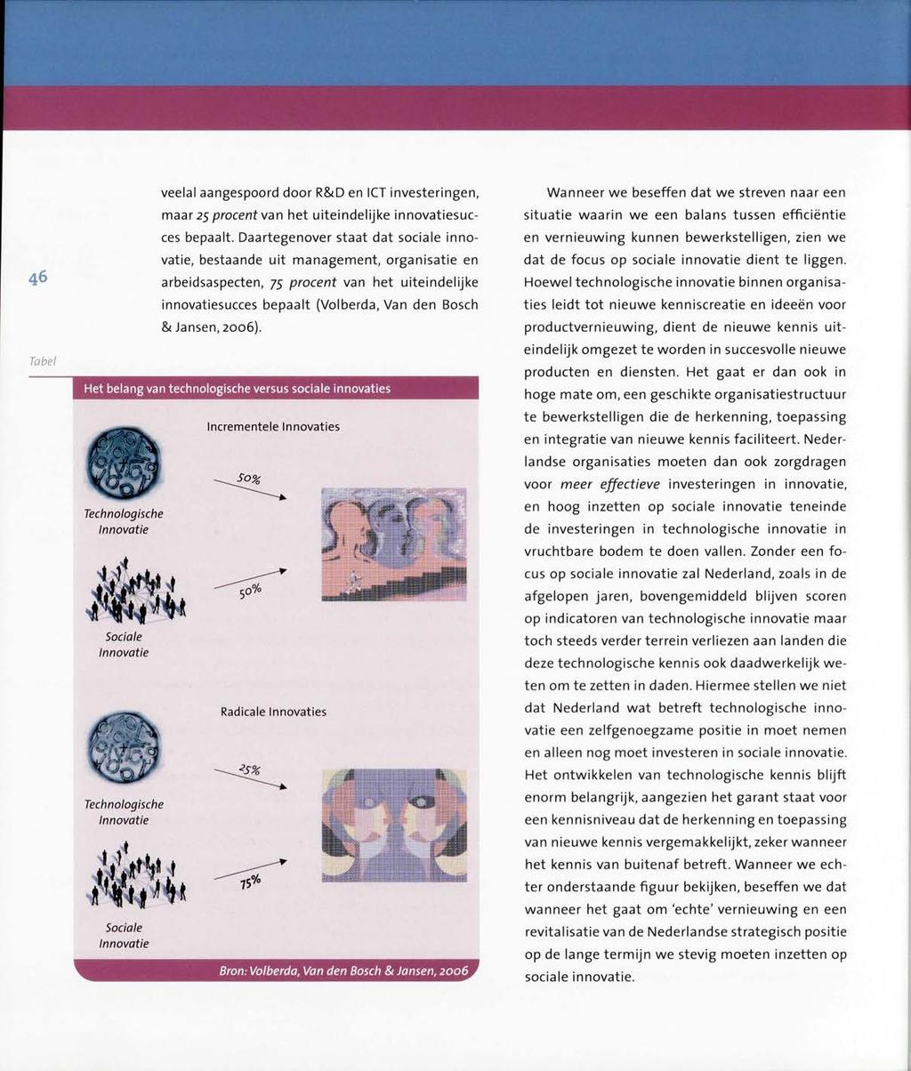 46 label veelal aangespoord door R&D en ICT investeringen, maar 25 procent van het uiteindelijke innovatiesucces bepaalt.