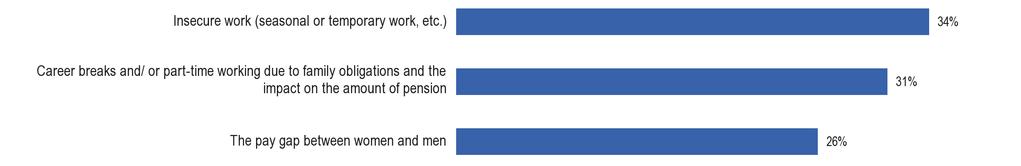 2. ONGELIJKHEDEN TUSSEN MANNEN EN VROUWEN 2.