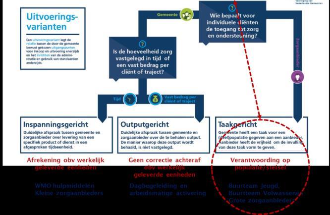 Utrechtse aanpak Zorg en