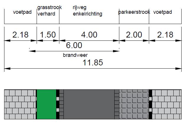 Ontwerpend onderzoek C.