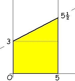 Hoofdstuk A: Integralen. I-. Hiernaast is een cirkel getekend met de oorsrong als middelunt en met een straal 5. Als je in de getekende driehoek de stelling van Pythagoras toeast, krijg je: + y = 5.