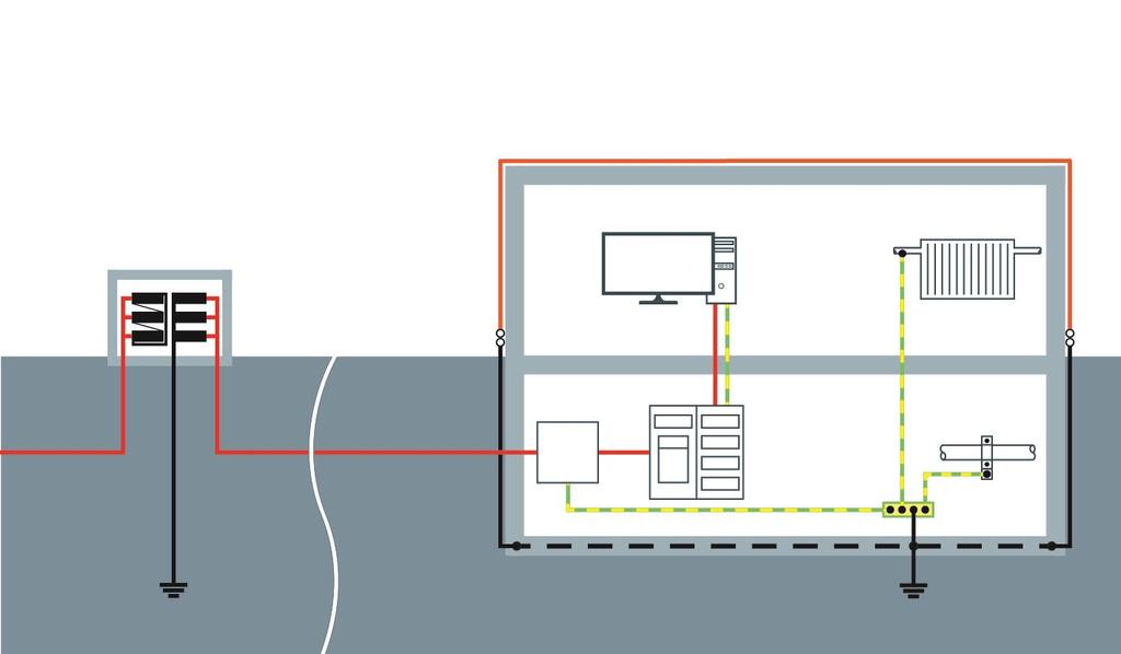 Galvanische koppeling Bliksemspanning in een gebouw - beveiligd 100 ka PC 100kV 230 V 100 kv 100 kv verwarming 230 V