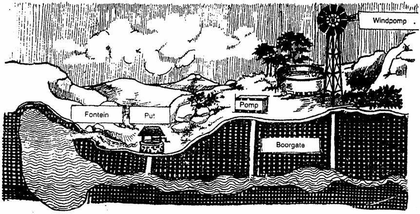 Opdrag 9 Die wonder van die natuur. Verskillende vorme van water. In die Bybel lees ons op verskeie plekke van water (160 verwysings).