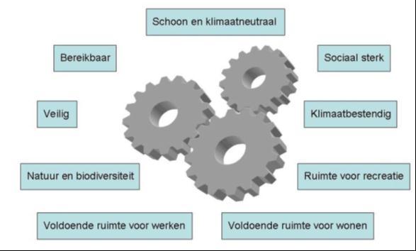 Duurzaamheidbalans Haaglanden 2014 1 Inleiding en achtergrond 1.1 Inleiding In 2008 heeft het Stadsgewest Haaglanden de Visie Duurzame Ontwikkeling Haaglanden geformuleerd.