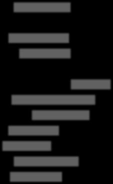 35-44j (n=100) 45-54j (n=116) 55-64j (n=92) +65j (n=54) 30% 15% 11% 18%