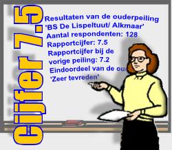Resultaten Oudertevredenheidspeiling (OTP) BS De Lispeltuut Enige tijd geleden heeft onze school BS De Lispeltuut deelgenomen aan de oudertevredenheidspeiling.