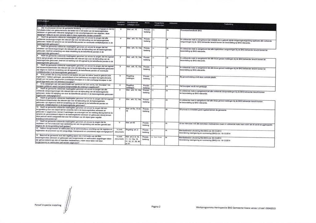 V-^i^tir.jbfcpLiittert coniiüle mbe^ianff processen 5 3.1 Vfirpfti;^!/ Gewenst Geielateetde vwttdijhe norm TnegestB diitv^xirrtef) e processen bmnei de gemeente dusdanig iri ->v>:r>i^-r.