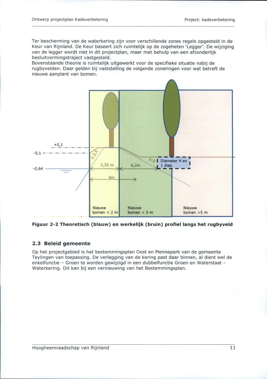 Ontwerp projectplan Kadeverbetering Project: kadeverbetering Ter bescherming van de waterkering zijn voor verschillende zones regels opgesteld in de Keur van Rijnland.