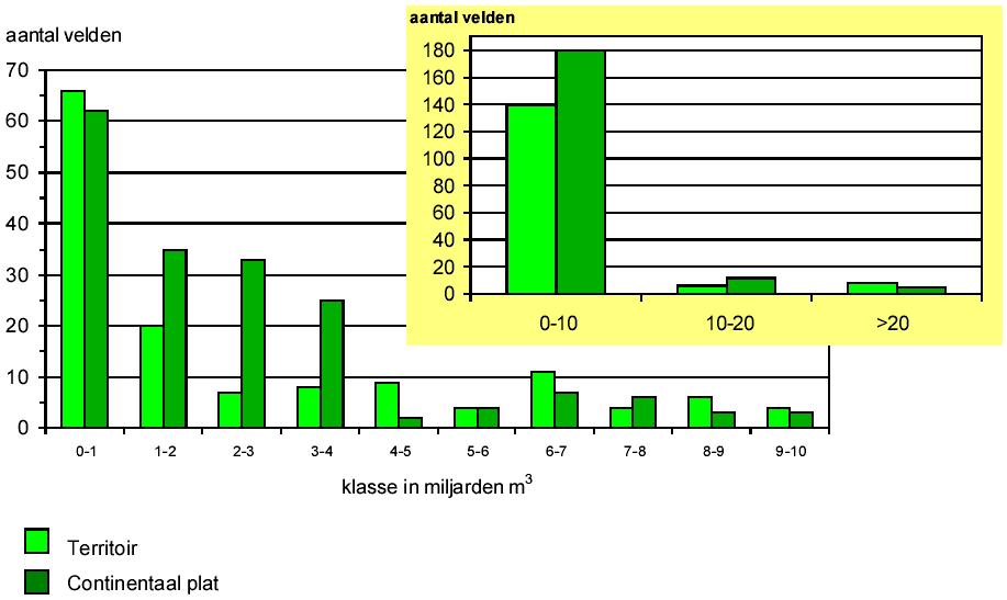 systeem