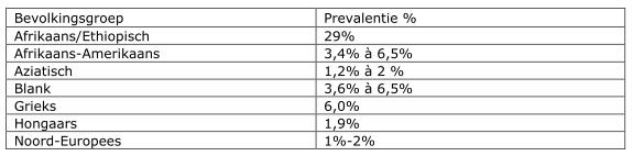 Bij vrouwen tijdens borstvoeding (zie rubriek 4.6). Overgevoeligheid voor het werkzame bestanddeel of voor één van de hulpstoffen.