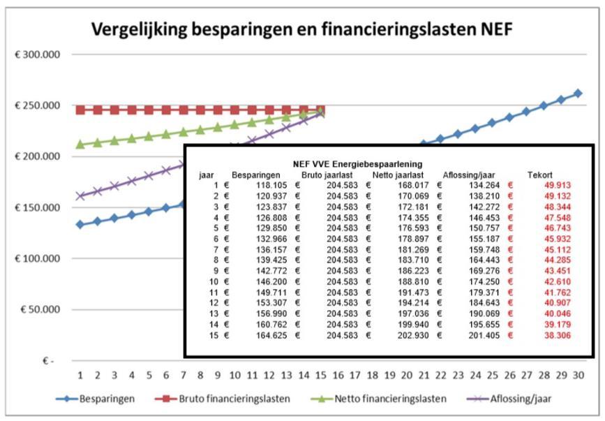 VVE HAMERSHOF, LEUSDEN Bouwkundig+ VvE lening (NEF) 15 jaar