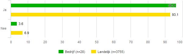 fig 321 Kan uw leraar goed lesgeven?