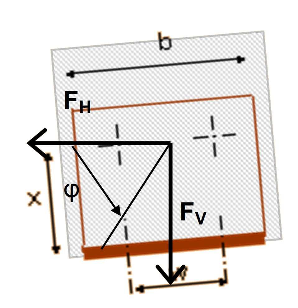 Bijlage 4: Verbindingen (3/7) Controle onderdetail: Roede bevestiging Reactiekrachten Horizontaal F H [kn] 0,80/0,53 Verticaal F V [kn] -6,2/7,9 Beugel Materiaal [-]