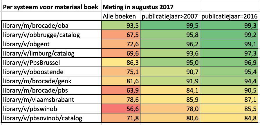 Hoe kan ik me nu al voorbereiden op EBS?