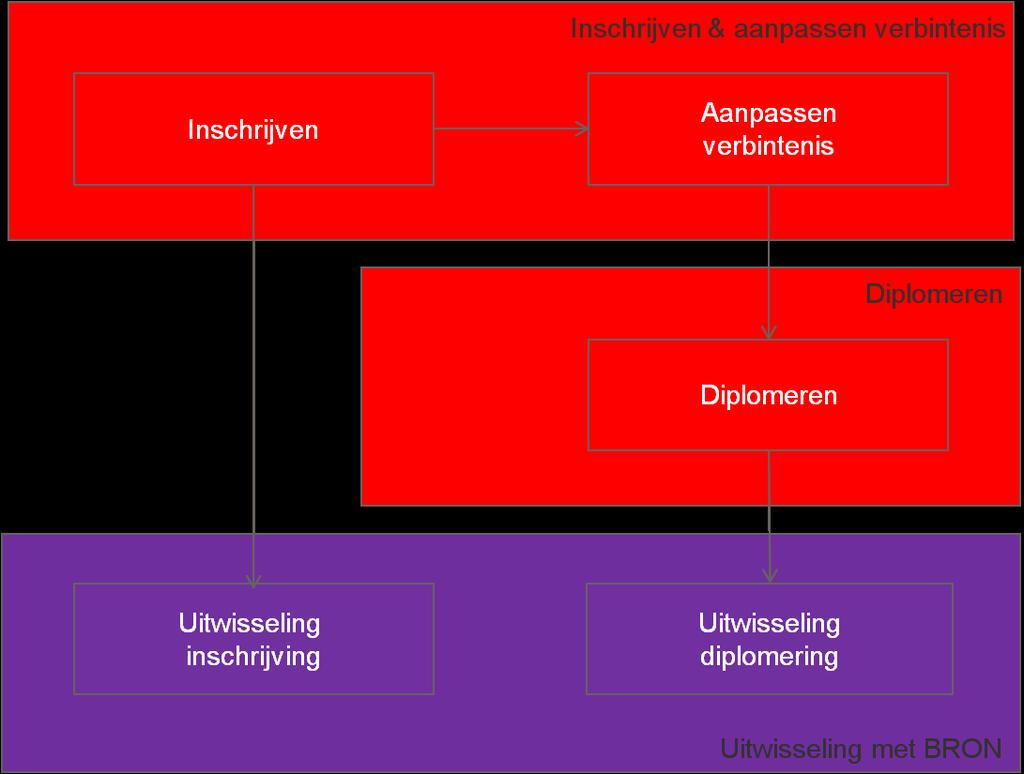 2. Administratie 2.1.