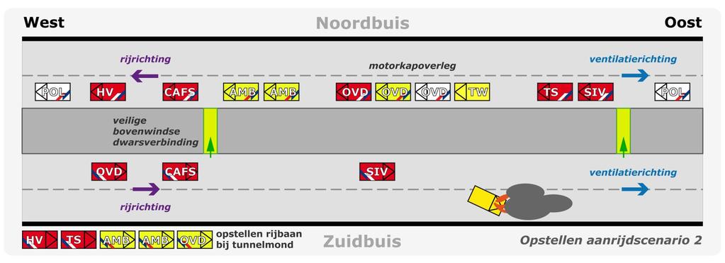 Opstelplan voertuigen incidentbestrijding Sluiskiltunnel