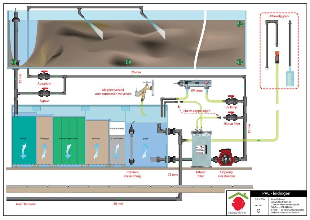 De bioloog Wil je een grotere filtercapaciteit dan ontkom je niet aan een externe bioloog, het grootste voordeel van dergelijke filtersystemen is dat ze weinig onderhoud nodig hebben.