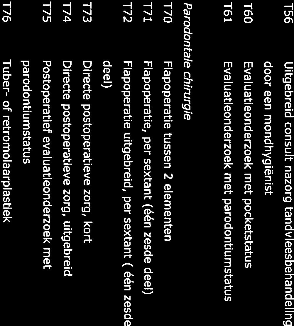 (één zesde deel) 268,93 T72 Flapoperatie uitgebreid, per sextant ( één zesde 322,71 deel) T73 Directe postoperatieve zorg, kort 53,79 T74 Directe