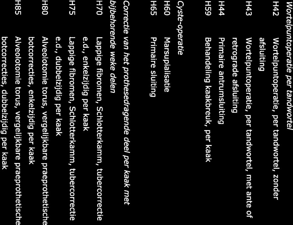 H60 Marsupialisatie 75,30 H65 Primaire sluiting 145,22 Correctie van het prothesedragende deel per kaak met bijbehorende weke delen H70 Lappige