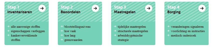 Met eigenaar http://gevaarlijkestoffen.zelfinspectie.nl/?