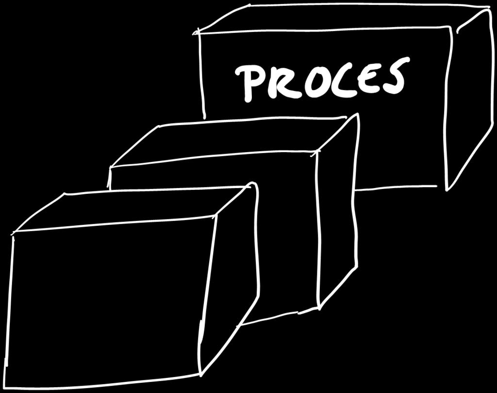 4. Proces