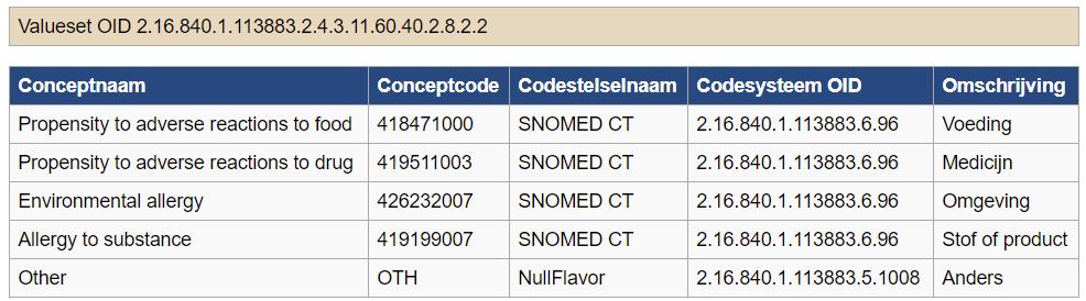 # 1 Name 2 Content Mandatory Dit wordt bij een zib in het algemeen niet gevuld. 10 Interpretation Interpretatie van de variabelen in de DCM, en de consequenties voor de patiënt en het zorgproces.