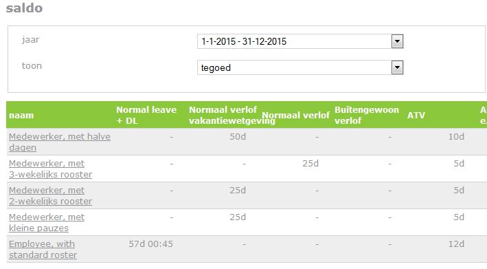 Saldo inzien van medewerkers Bij administratie medewerker saldi overzicht kun je inzicht