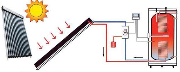 Zonneboiler 02.12.